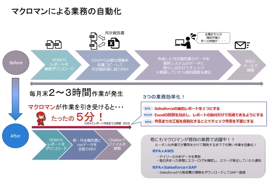 図式最終