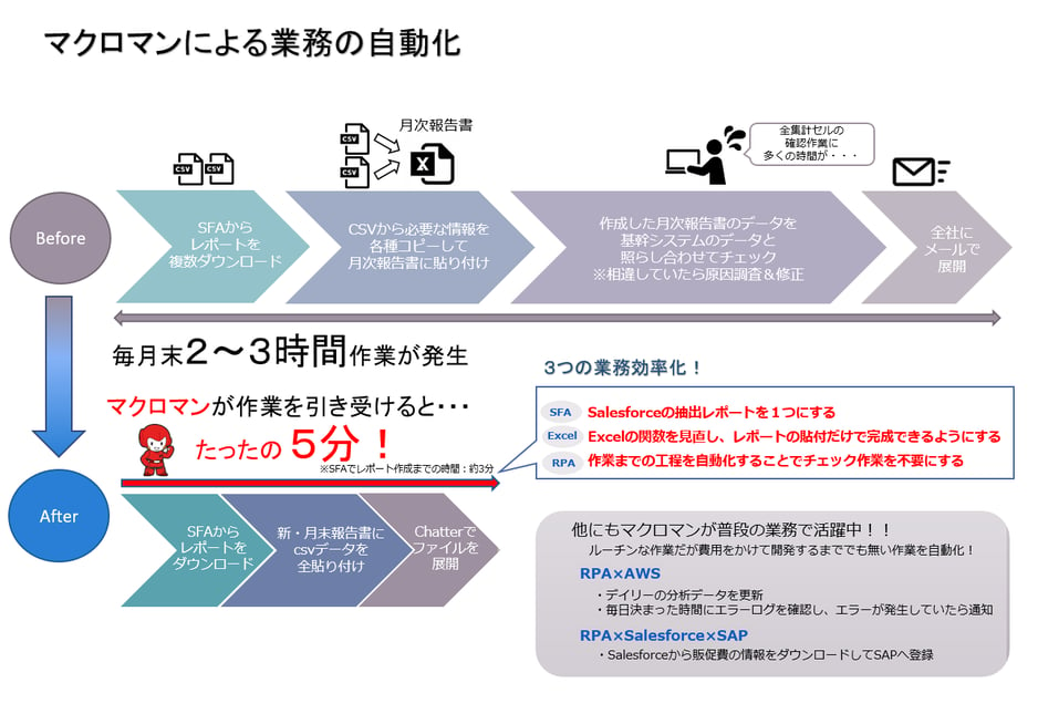 図式最終