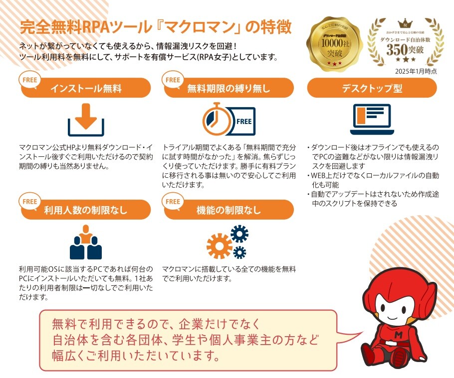 マクロマンとは10,000社