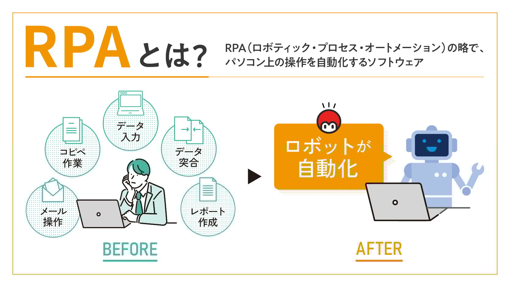 RPAとは？パソコン上の操作を自動化するソフトウェア