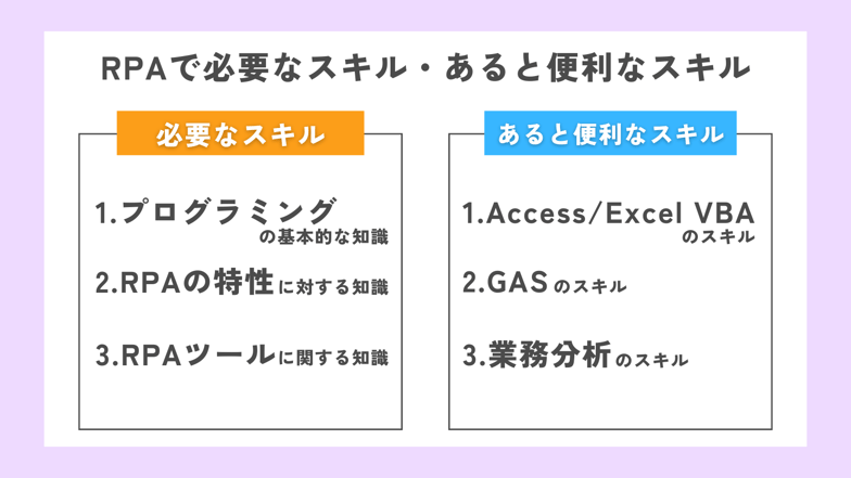 RPAで必要なスキル・あると便利なスキル