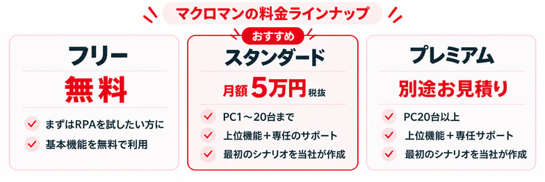 マクロマン３つのプラン