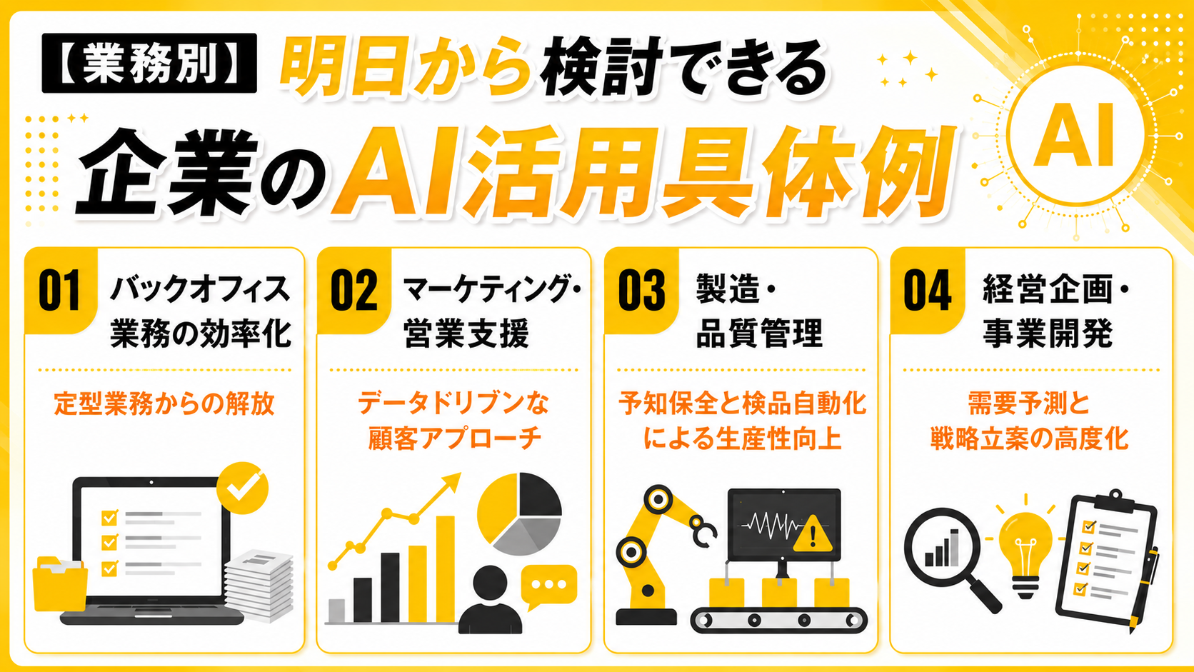 【業界別】明日から検討できる企業のAI活用具体例４つ