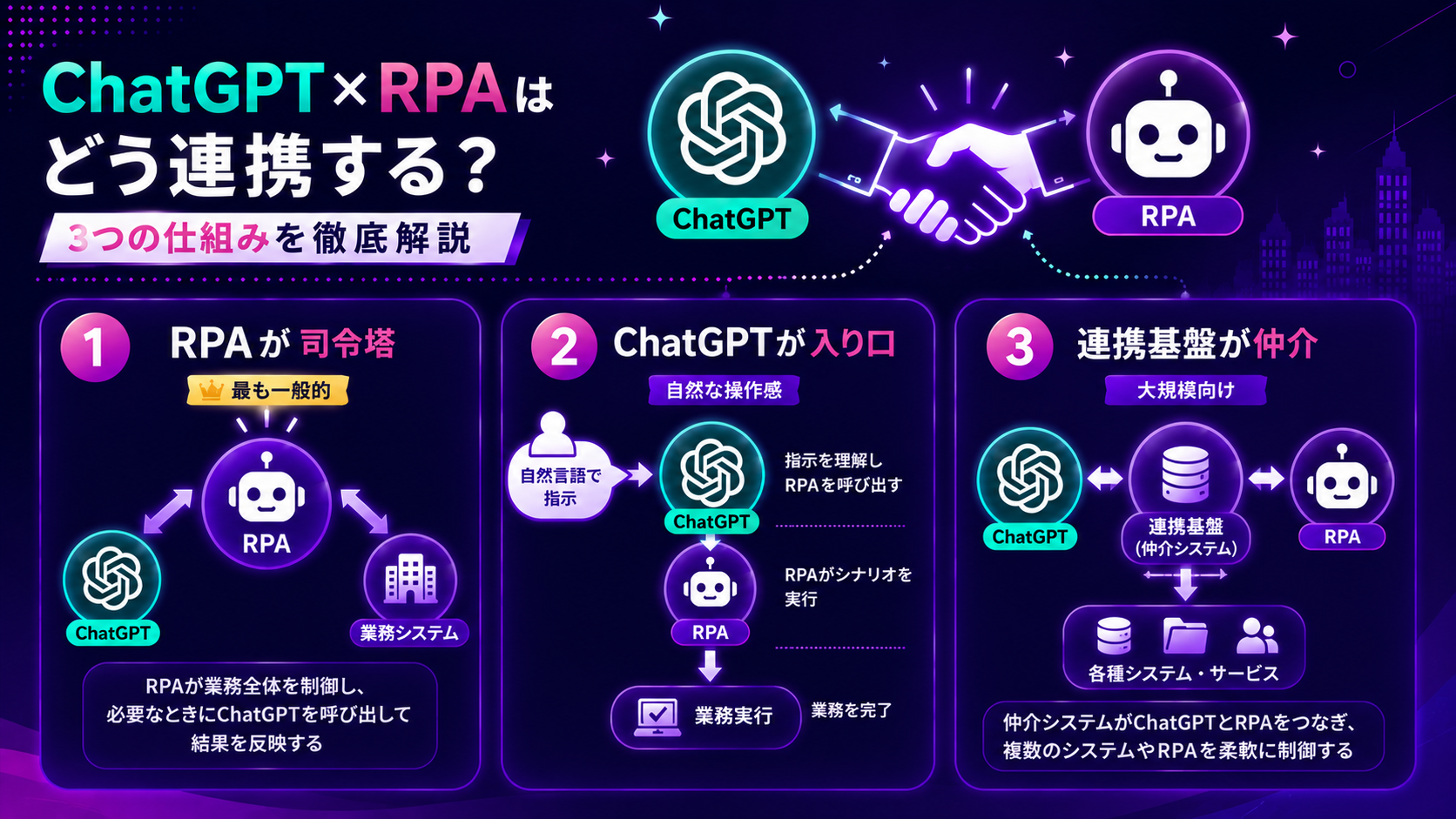 ChatGPT×RPAはどう連携する・3つの仕組みを徹底解説