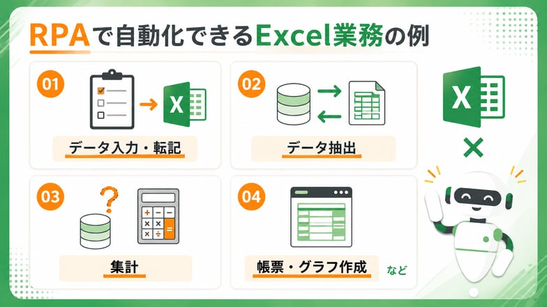 RPAで自動化できるexcel業務の例
