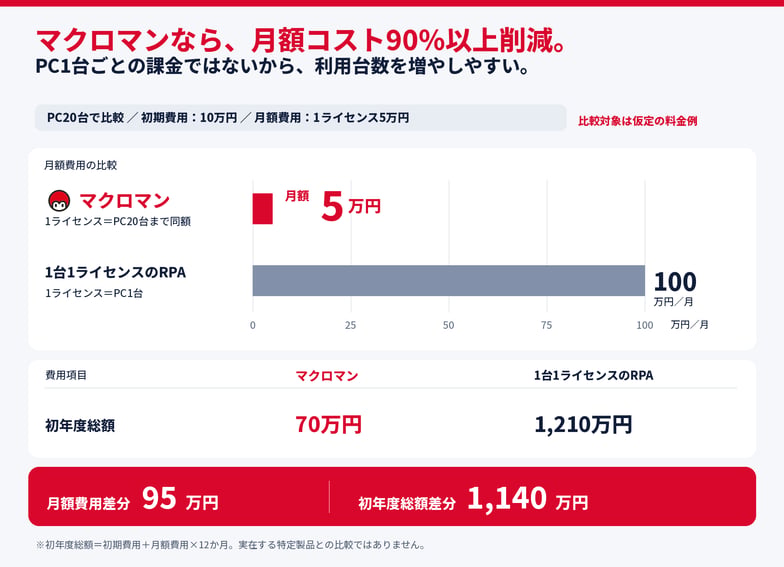 macroman-cost-bar-chart (3)