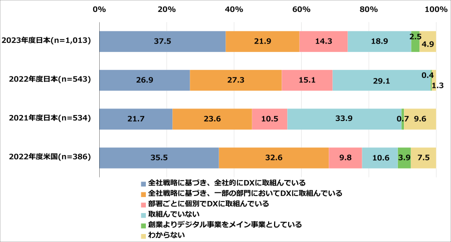 dx動向1