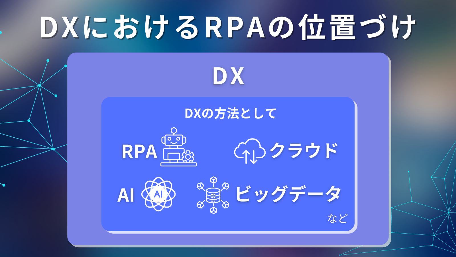 DXにおけるRPAの位置づけ
