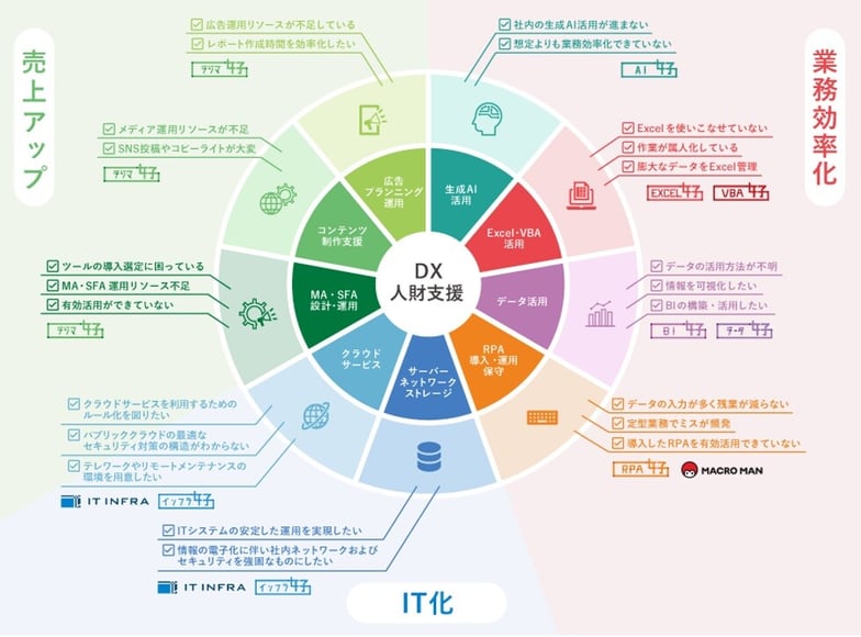 コクーで対応可能な範囲