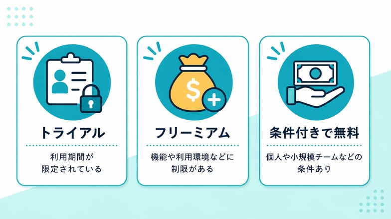 無料(フリー)のRPAツールのタイプと特徴