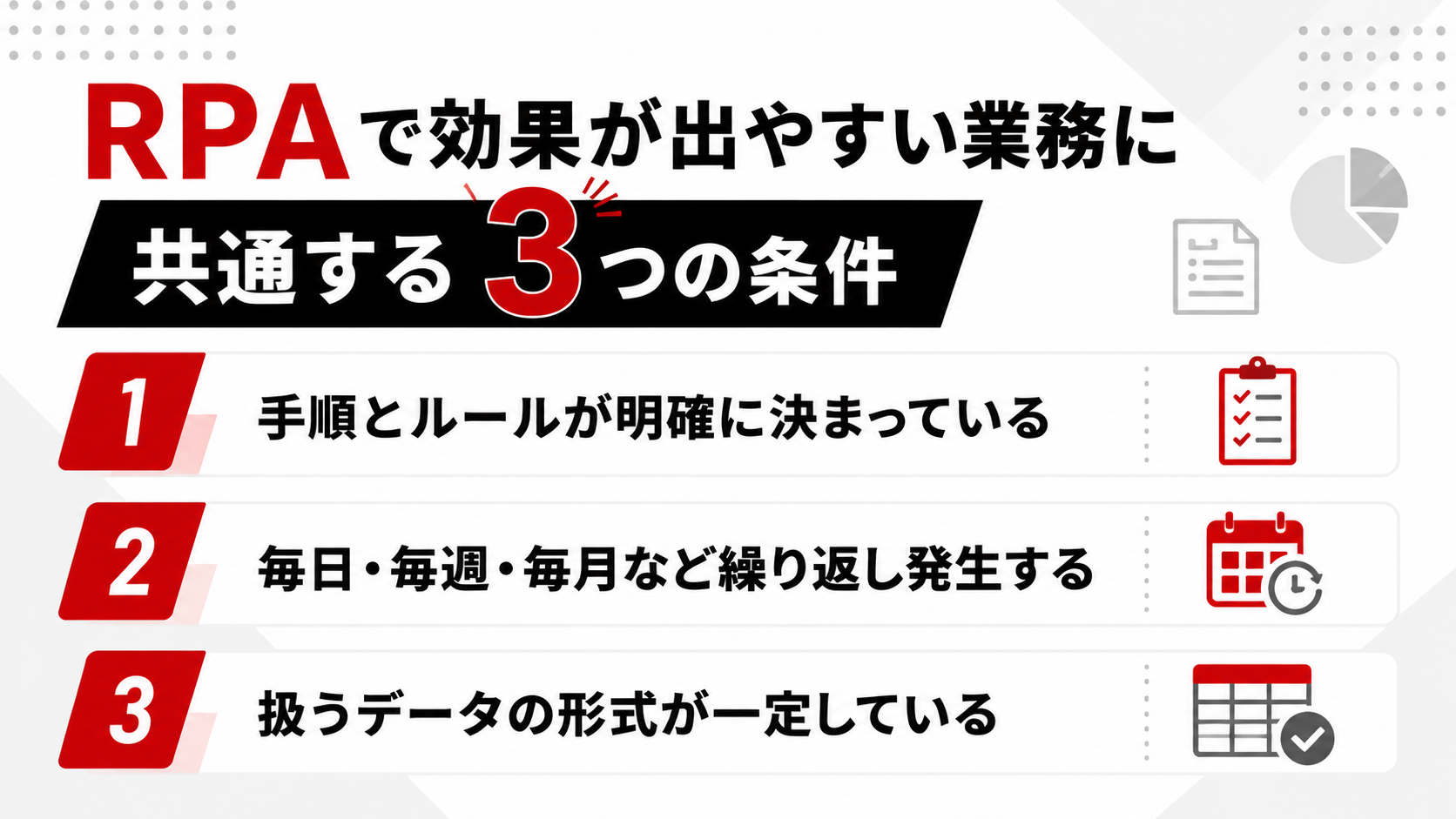 RPAで効果が出やすい業務に共通する3つの条件。1：手順とルールが明確に決まっている、2：毎日・毎週・毎月など繰り返し発生する、3：扱うデータの形式が一定している