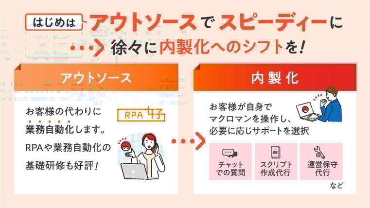 徐々に内製化へ