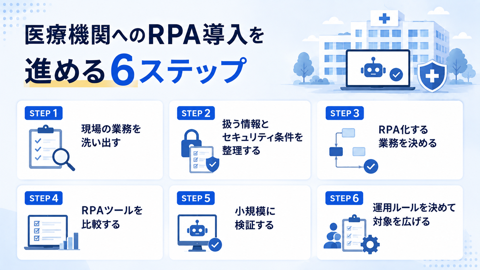 医療機関へのRPA導入を進める6ステップ
