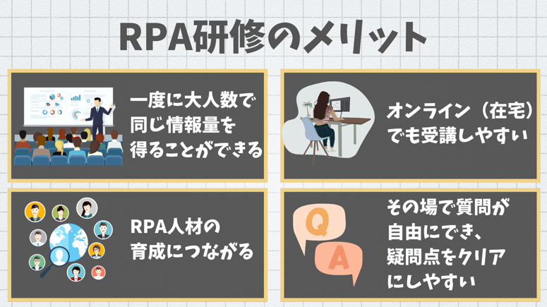 RPA研修のメリット 一度に大人数で同じ情報量を得ることができる 在宅オンラインでも受講しやすい RPA人材の育成につながる その場で質問が自由にでき疑問点をクリアにしやすい
