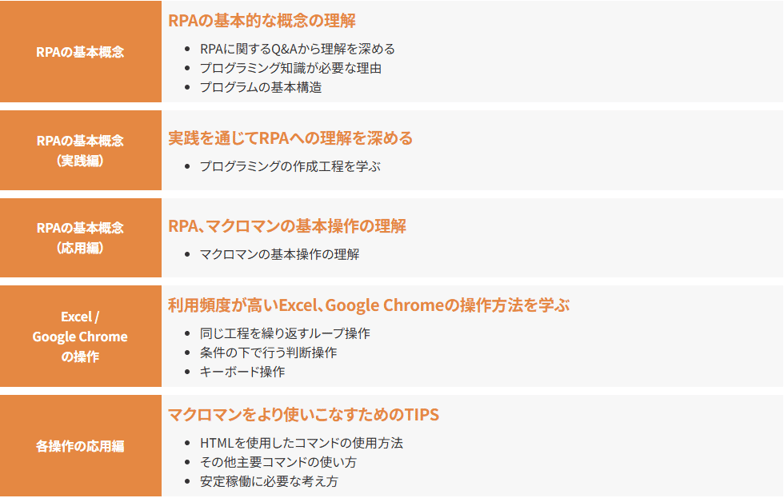 RPA研修コンテンツの詳細