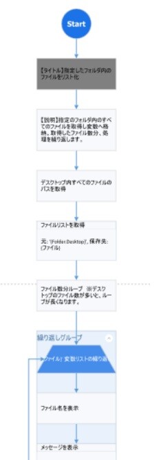 フローチャート型