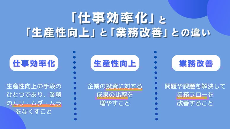 仕事効率化と生産性向上と業務改善との違い