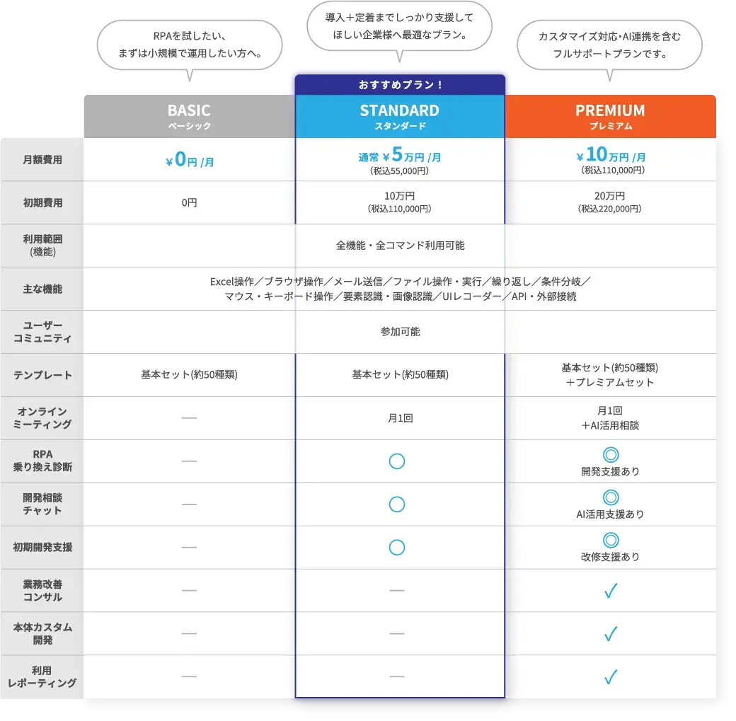 マクロマンのサポートプランがより選びやすくなりました
