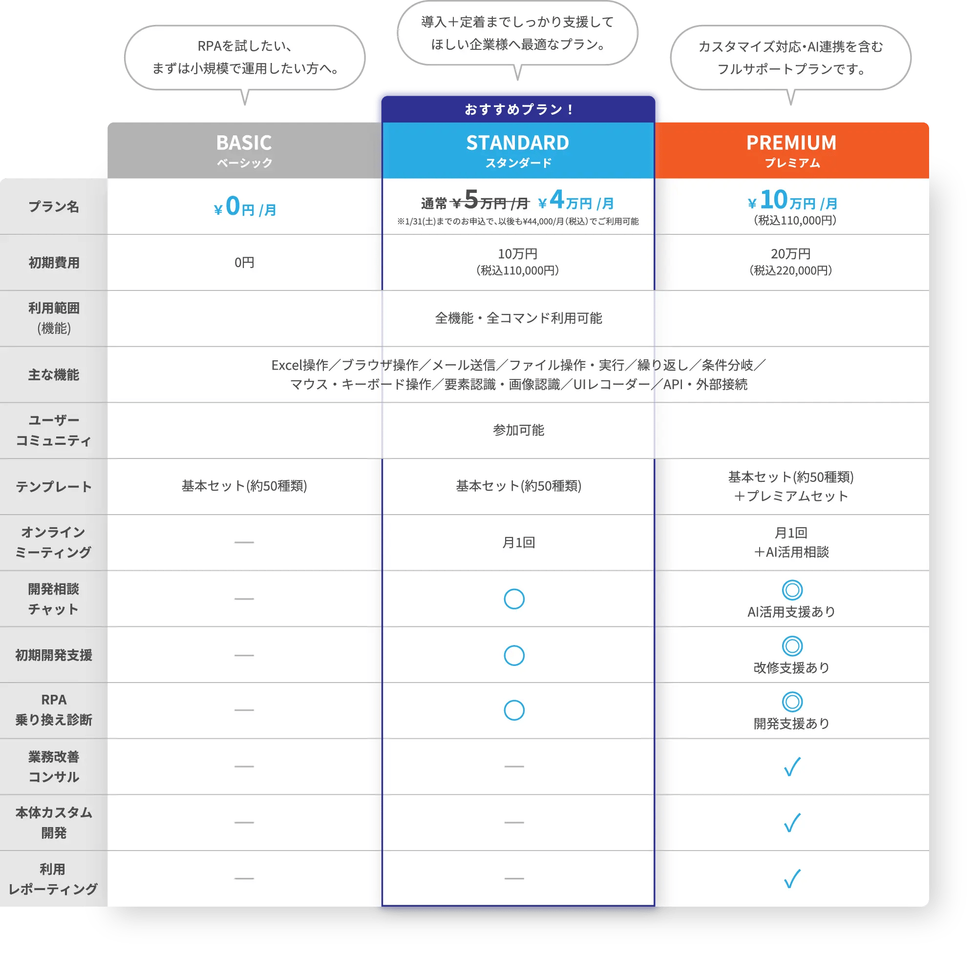 料金プラン表 料金プラン表