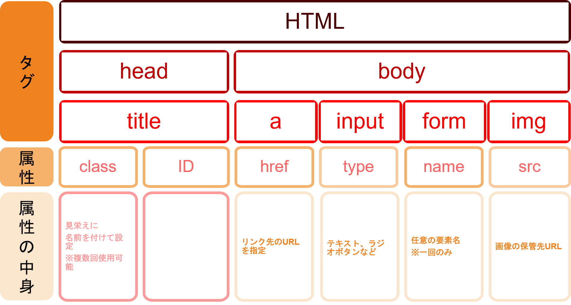 Xpathとは