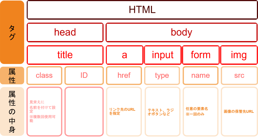 Xpathとは