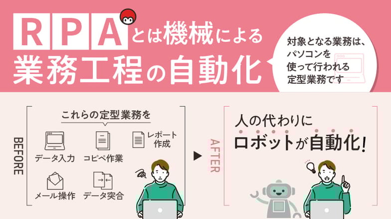 RPAとは、機械により業務工程の自動化（対象となる業務はパソコンを使って行われる定型業務です）