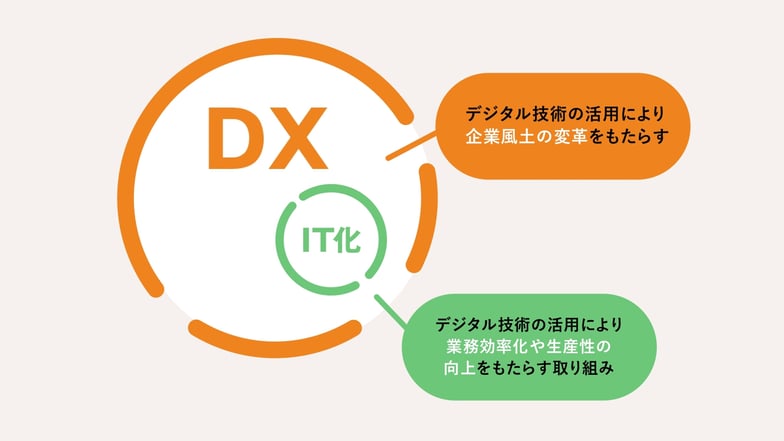 DXとIT化の違い