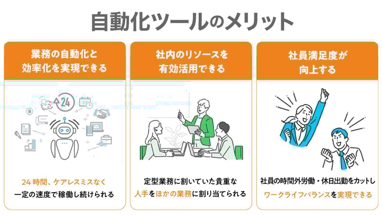 自動化ツールのメリット