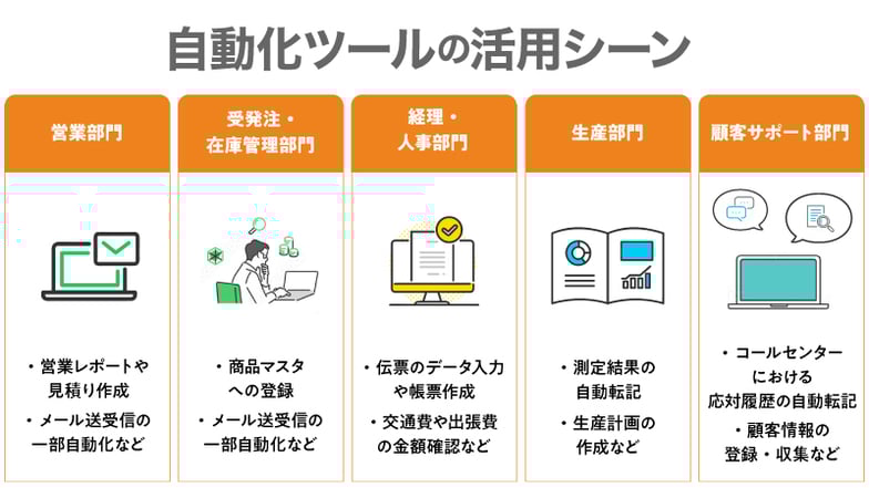 自動化ツールの活用シーン