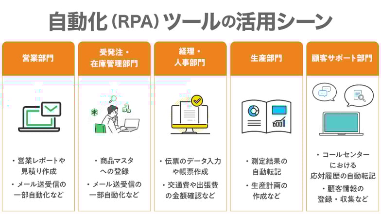 自動化(RPA)ツールの活用シーン５部門