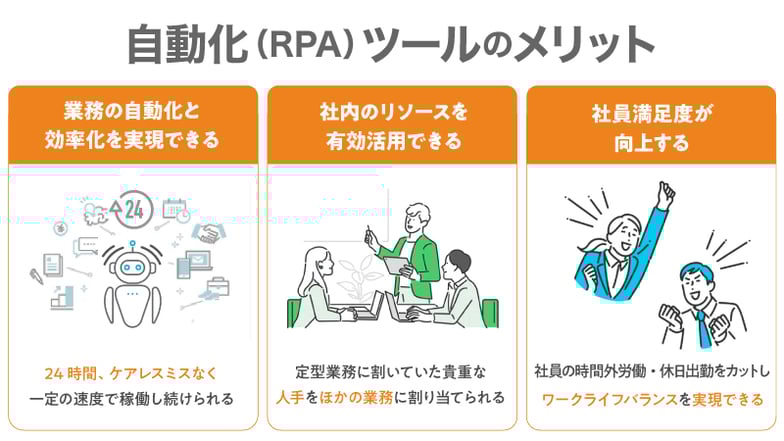 自動化(RPA)ツールを活用するメリット