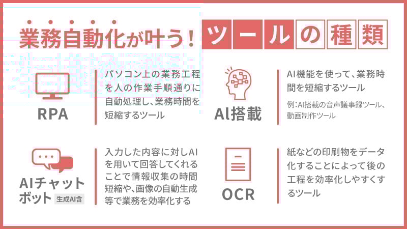 業務自動化が叶う！ツールの種類