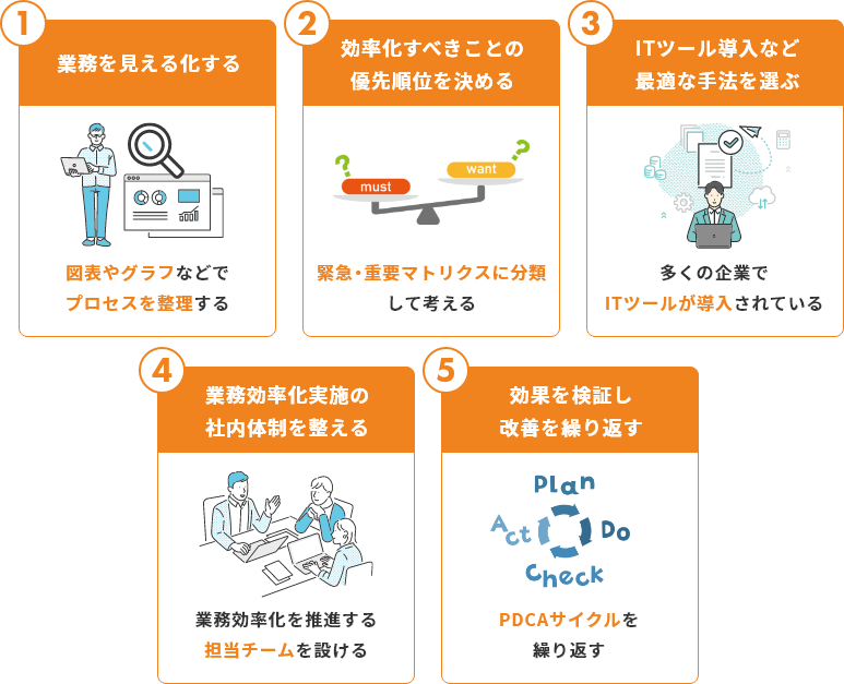 業務効率化を成功させよう!進め方のポイントや方法をご紹介 - 完全無料RPAツール「マクロマン」 - コクー株式会社