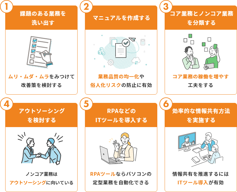 実務で頻出する課題とその回避策・改善ポイント