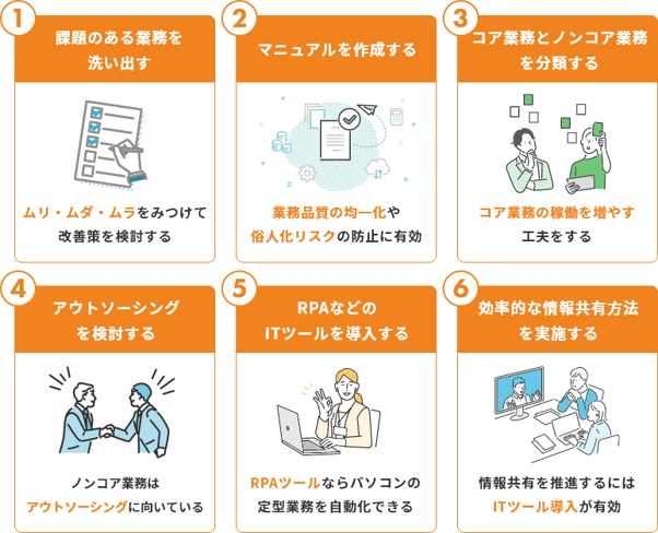 業務効率化に有効な方法６つ