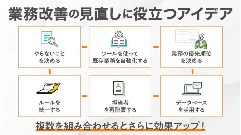 【業務改善アイデア集】進め方や事例、おすすめフレームワークもご紹介 - 完全無料RPAツール「マクロマン」 - コクー株式会社