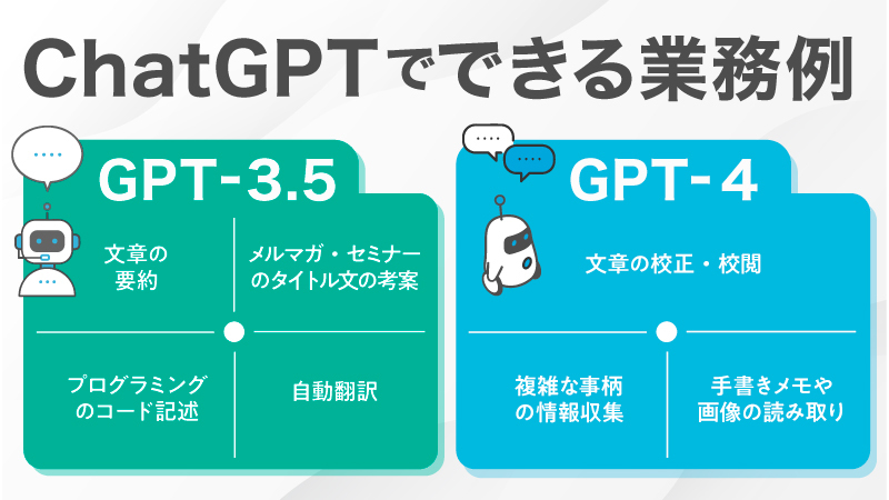 ChatGPTでできる業務例_GPT3.5とGPT4の特徴