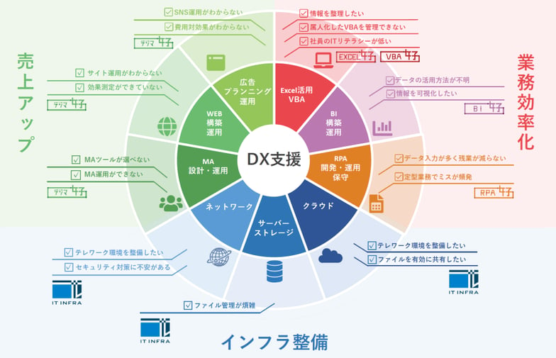 コクーのビジネス