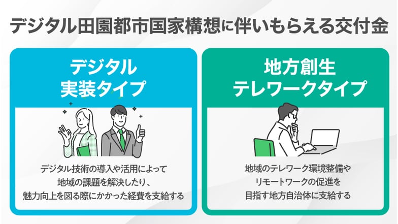 デジタル田園都市国家構想に伴いもらえる交付金