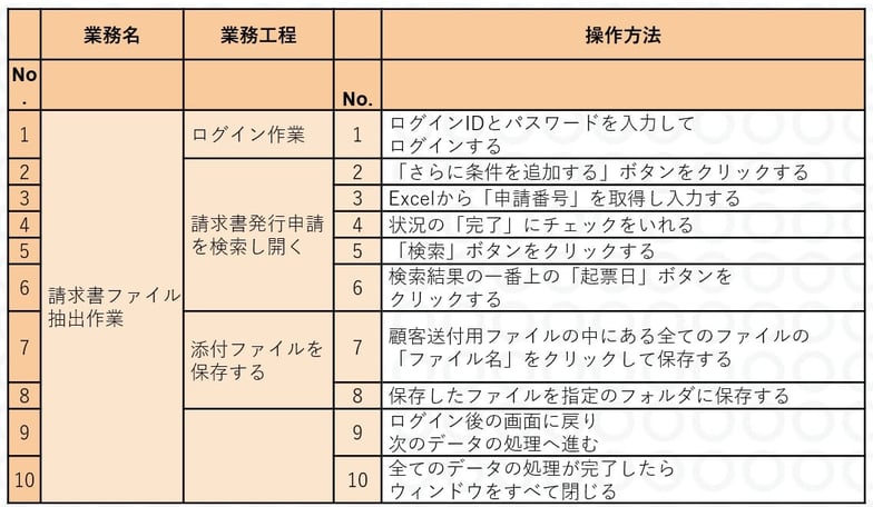 あ