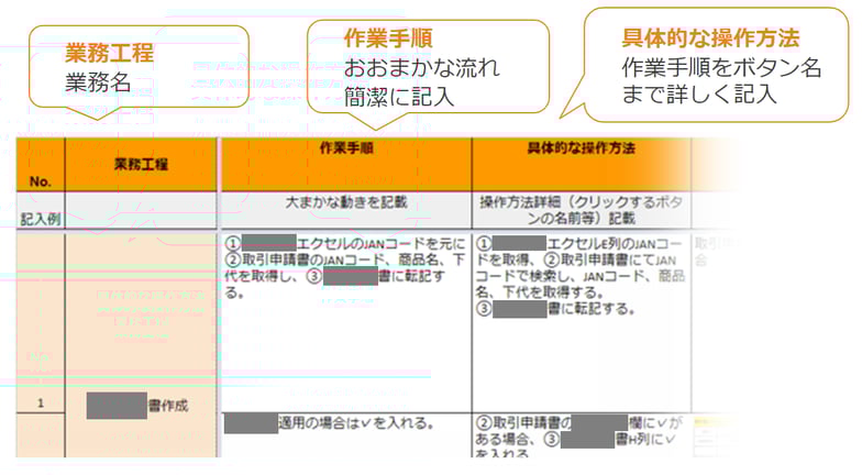 RPAの業務手順書-1