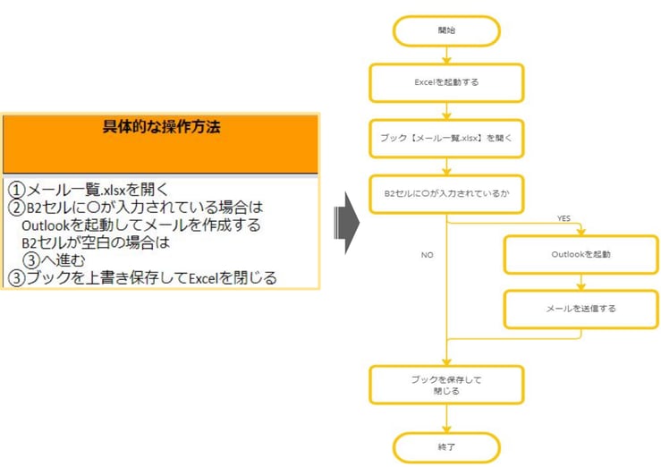 要件定義