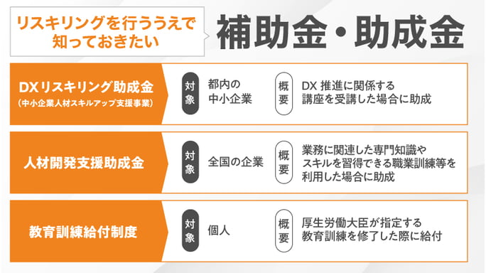 リスキリングを行ううえで知っておきたい補助金・助成金