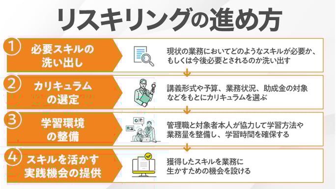 リスキリングの進め方