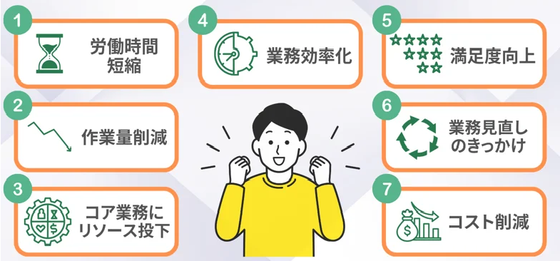 定型業務を自動化すべき理由