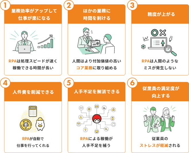 RPAで自動化するメリット６つ
