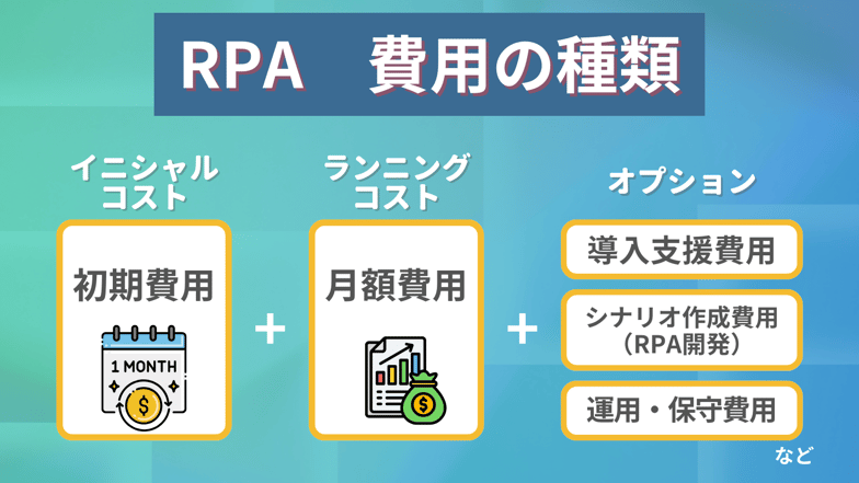 RPA費用の相場と種類　イニシャルコスト・ランニングコスト・オプション