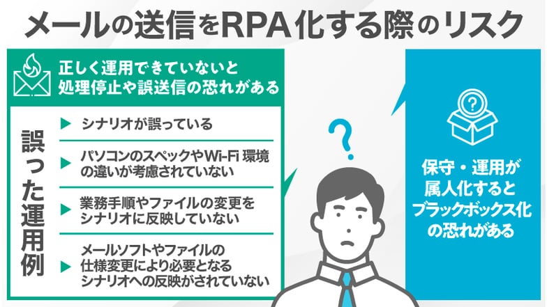 メールの送信をRPA化する際のリスク５つ