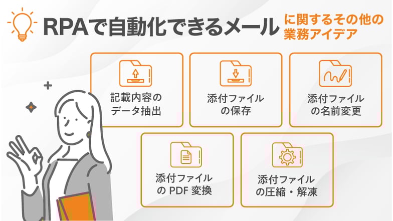 RPAで自動化できるメールに関するその他の業務アイデア
