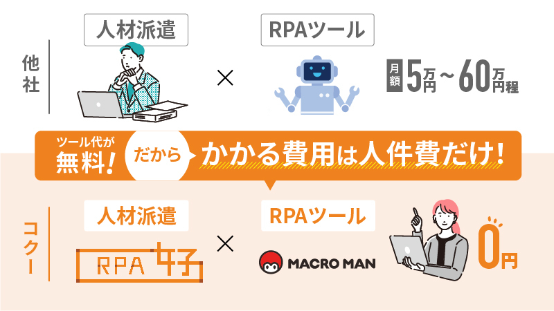 RPA女子ならツール代が無料だからかかる費用は人件費だけ！